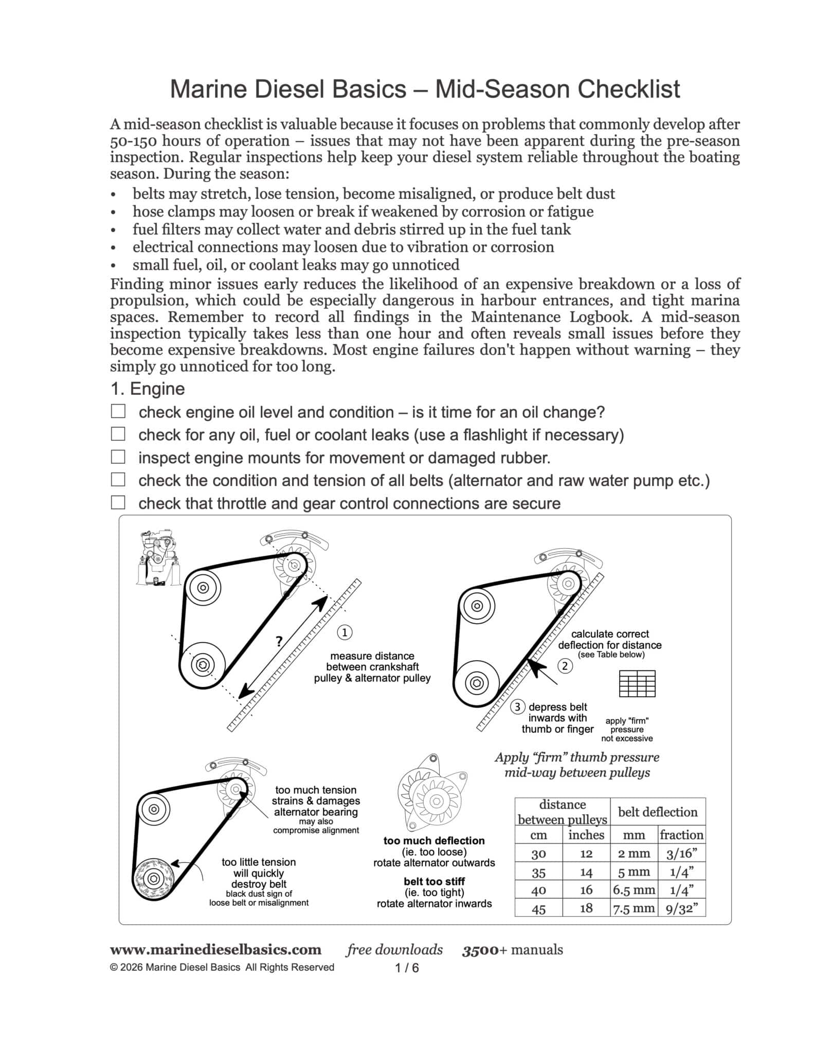 Marine Diesel Basics – Mid-Season Checklist